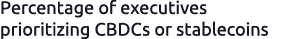 Percentage of executives prioritizing CBDCs or stablecoins